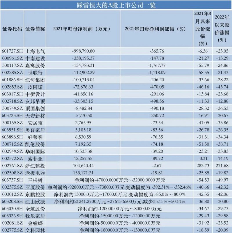 娱乐生活 第80页