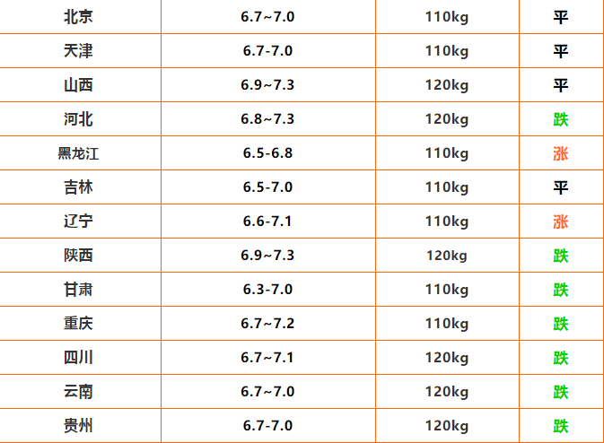 地方新闻 第38页